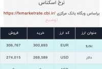 اعلام قیمت امروز ارز در صرافى ملى