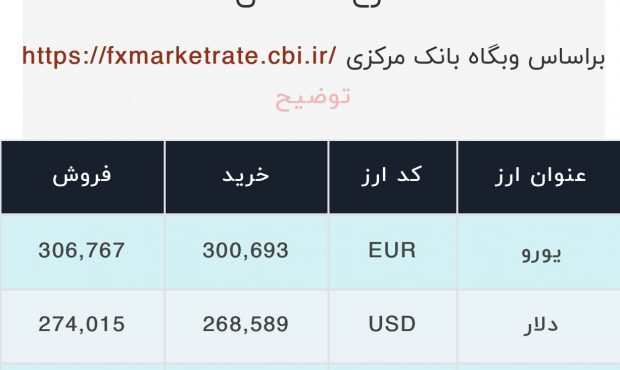 اعلام قیمت امروز ارز در صرافى ملى