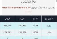 اعلام قیمت امروز ارز در صرافى ملى