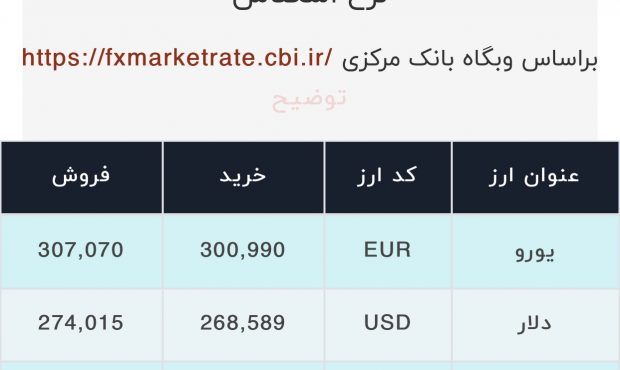 اعلام قیمت امروز ارز در صرافى ملى