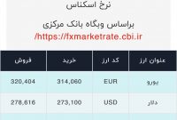 اعلام قیمت امروز ارز در صرافى ملى