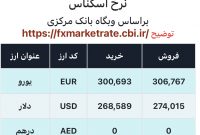 اعلام قیمت امروز ارز در صرافى ملى