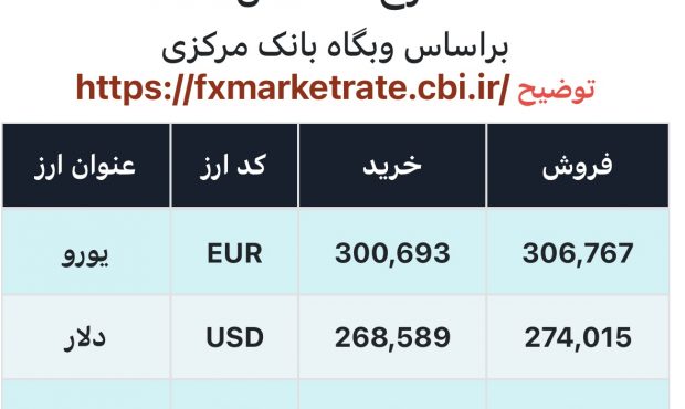 اعلام قیمت امروز ارز در صرافى ملى