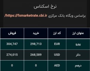 قیمت ارز در صرافی ملی امروز ۶ دی ماه ۱۴۰۰