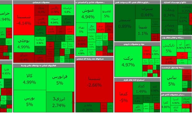 غلبه سبزها بر قرمزها در بورس تهران!
