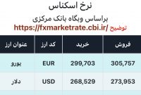 اعلام قیمت امروز ارز در صرافى ملى