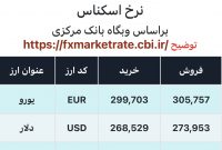 اعلام قیمت امروز ارز در صرافى ملى