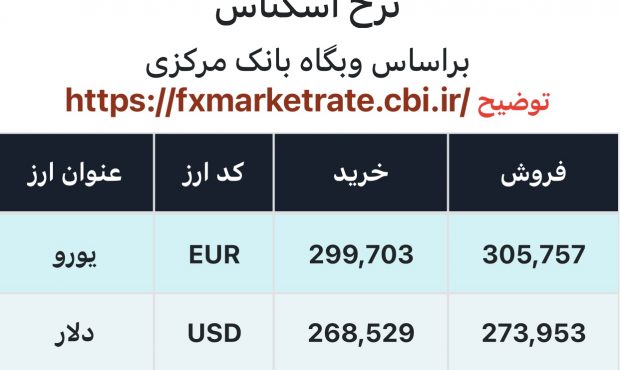 اعلام قیمت امروز ارز در صرافى ملى