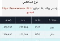 اعلام قیمت امروز ارز در صرافى ملى