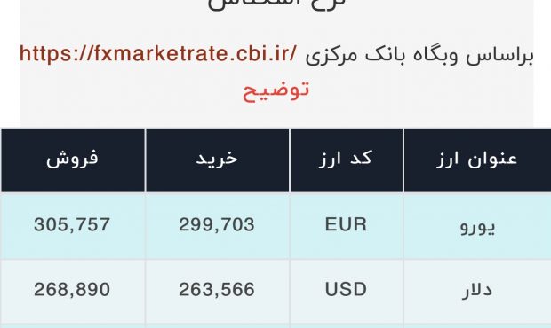 اعلام قیمت امروز ارز در صرافى ملى