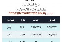 اعلام قیمت امروز ارز در صرافى ملى