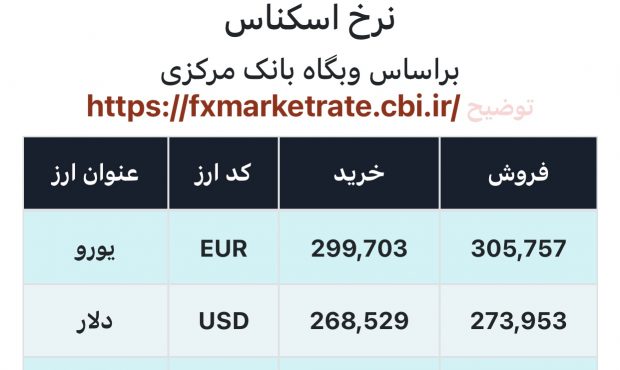 اعلام قیمت امروز ارز در صرافى ملى