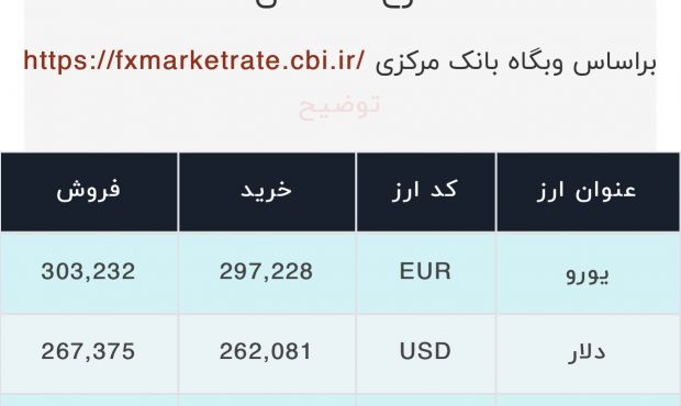 اعلام قیمت امروز ارز در صرافى ملى