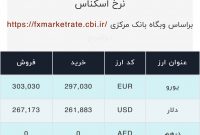 اعلام قیمت امروز ارز در صرافى ملى