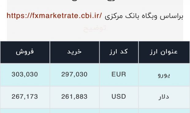 اعلام قیمت امروز ارز در صرافى ملى