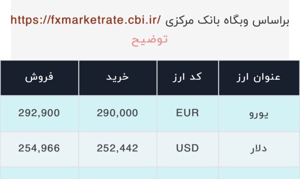 اعلام قیمت امروز ارز در صرافى ملى