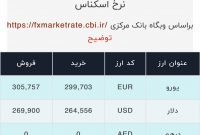 اعلام قیمت امروز ارز در صرافى ملى