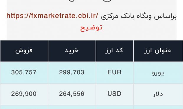 اعلام قیمت امروز ارز در صرافى ملى