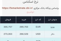 اعلام قیمت امروز ارز در صرافى ملى