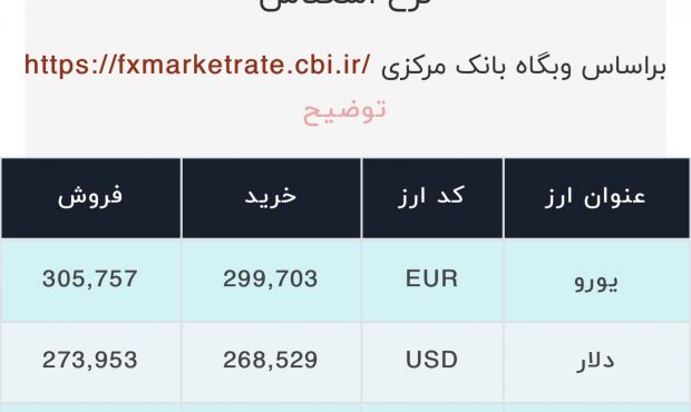 اعلام قیمت امروز ارز در صرافى ملى