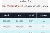 اعلام قیمت امروز ارز در صرافى ملى