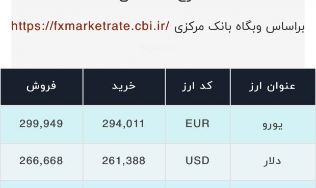 اعلام قیمت امروز ارز در صرافى ملى