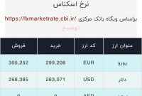 اعلام قیمت امروز ارز در صرافى ملى