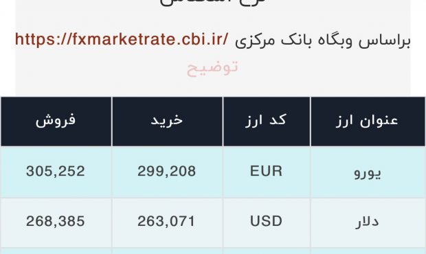 اعلام قیمت امروز ارز در صرافى ملى