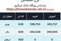 اعلام قیمت امروز ارز در صرافى ملى