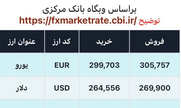 اعلام قیمت امروز ارز در صرافى ملى