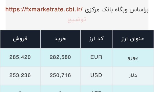 اعلام قیمت امروز ارز در صرافى ملى