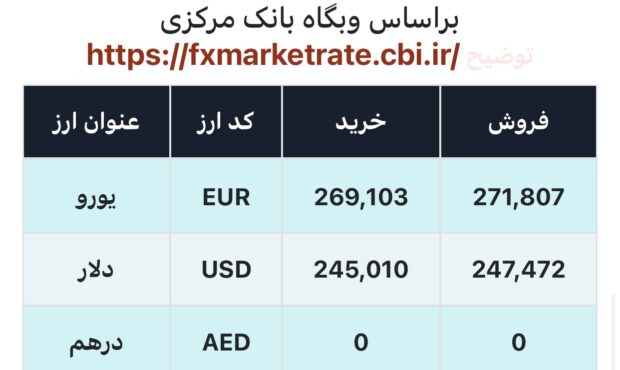 اعلام قیمت امروز ارز در صرافى ملى