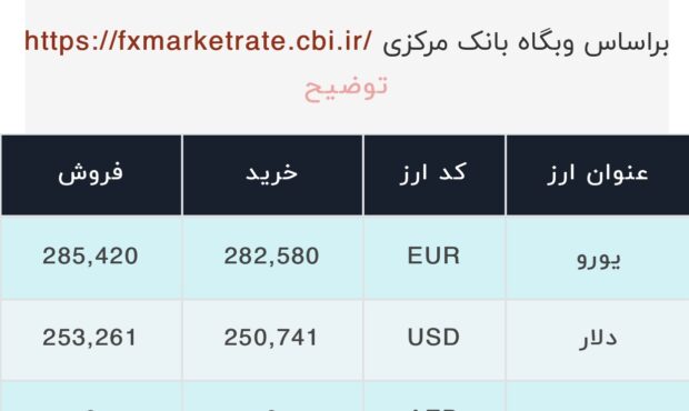 اعلام قیمت امروز ارز در صرافى ملى