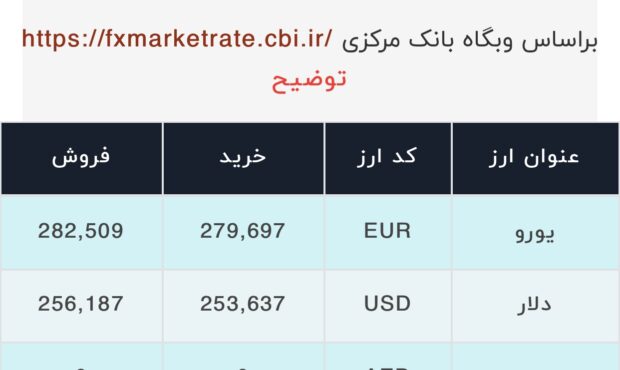 اعلام قیمت امروز ارز در صرافى ملى