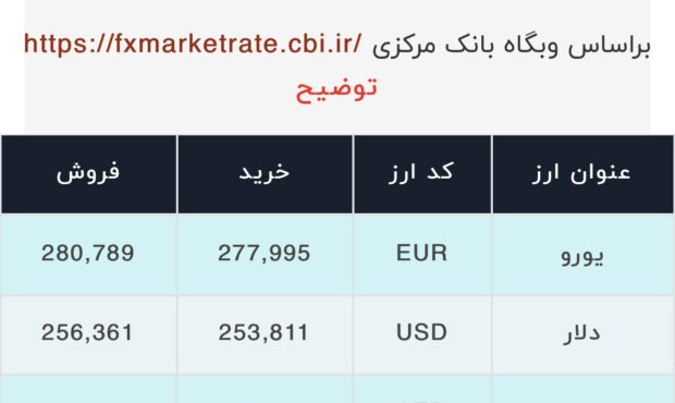 اعلام قیمت امروز ارز در صرافى ملى