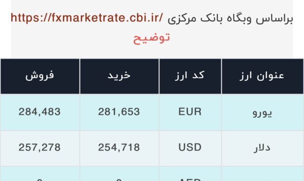 اعلام قیمت امروز ارز در صرافى ملى