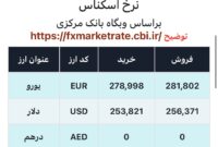 اعلام قیمت امروز ارز در صرافى ملى