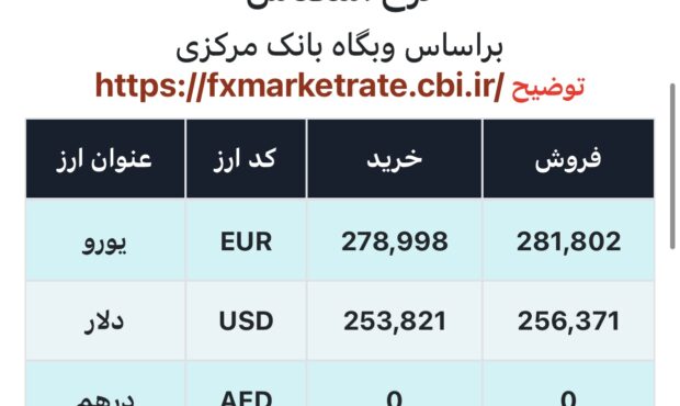 اعلام قیمت امروز ارز در صرافى ملى