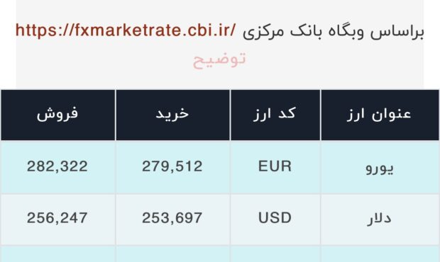 اعلام قیمت امروز ارز در صرافى ملى