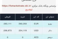 اعلام قیمت امروز ارز در صرافى ملى