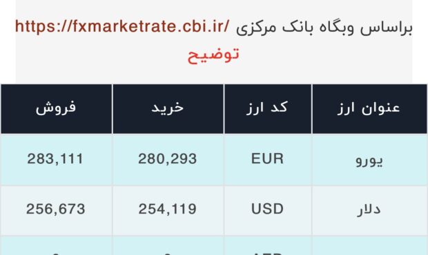 اعلام قیمت امروز ارز در صرافى ملى