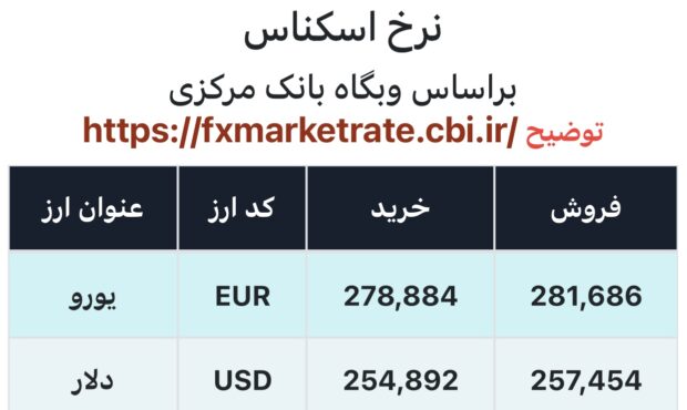 اعلام قیمت امروز ارز در صرافى ملى