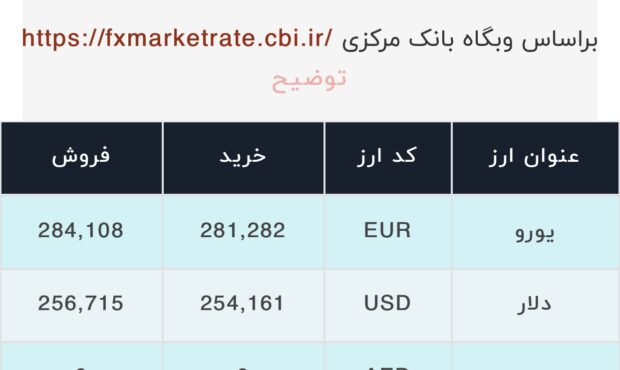 اعلام قیمت امروز ارز در صرافى ملى