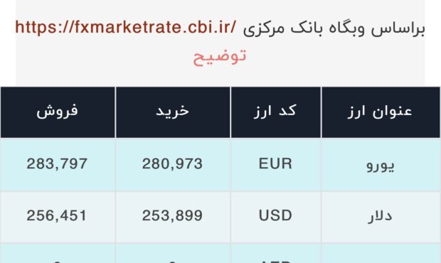 اعلام قیمت امروز ارز در صرافى ملى