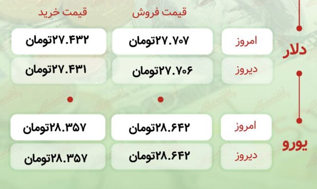 اعلام قیمت امروز ارز در صرافى ملى