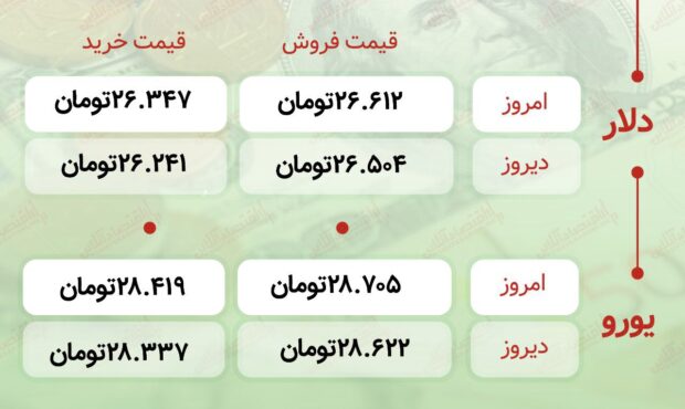 اعلام قیمت امروز ارز در صرافى ملى