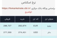 اعلام قیمت امروز ارز در صرافى ملى