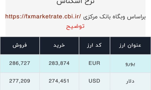 اعلام قیمت امروز ارز در صرافى ملى