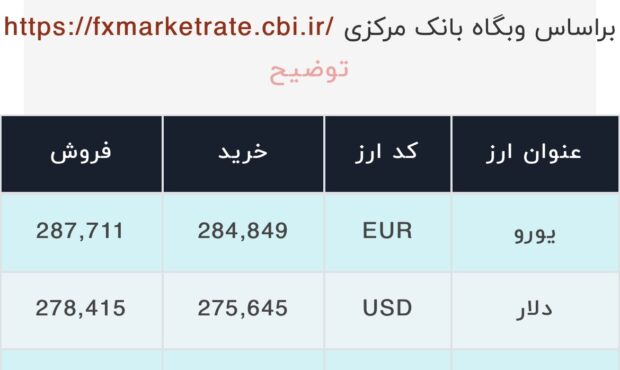 اعلام قیمت امروز ارز در صرافى ملى