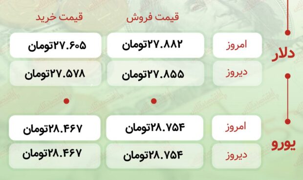 اعلام قیمت امروز ارز در صرافى ملى